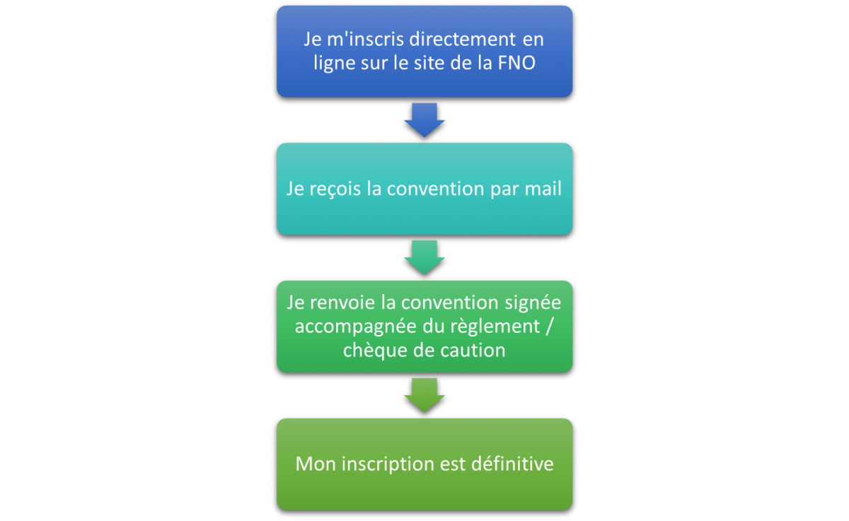 Proc insc